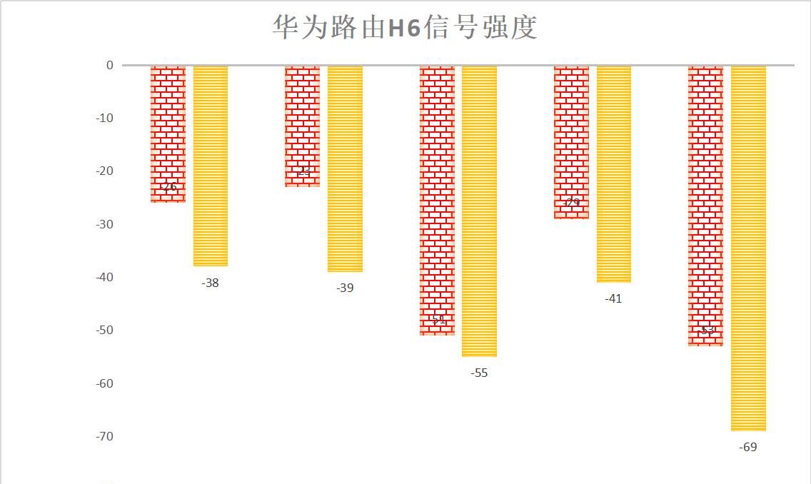 全网最省心的AC+AP方案，华为路由H6实测：9大测试让这货无处遁形