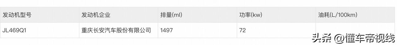 新车 | 增逸彩蓝车色/电动尾翼，新款长安逸动亮相，现款8.39万元起