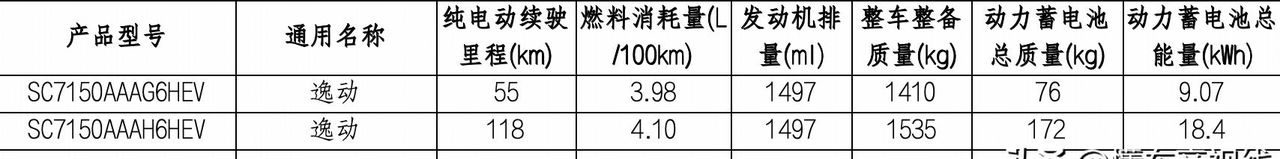 新车 | 增逸彩蓝车色/电动尾翼，新款长安逸动亮相，现款8.39万元起