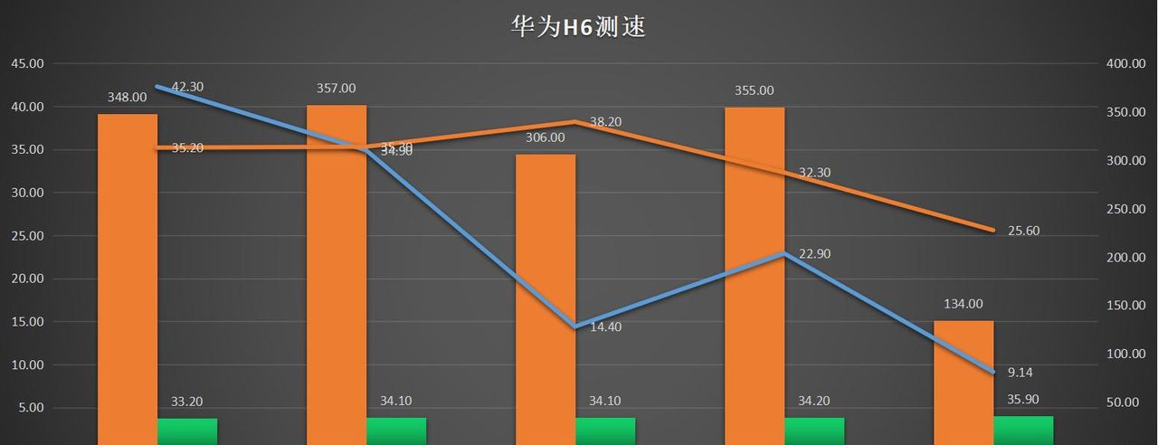 全网最省心的AC+AP方案，华为路由H6实测：9大测试让这货无处遁形