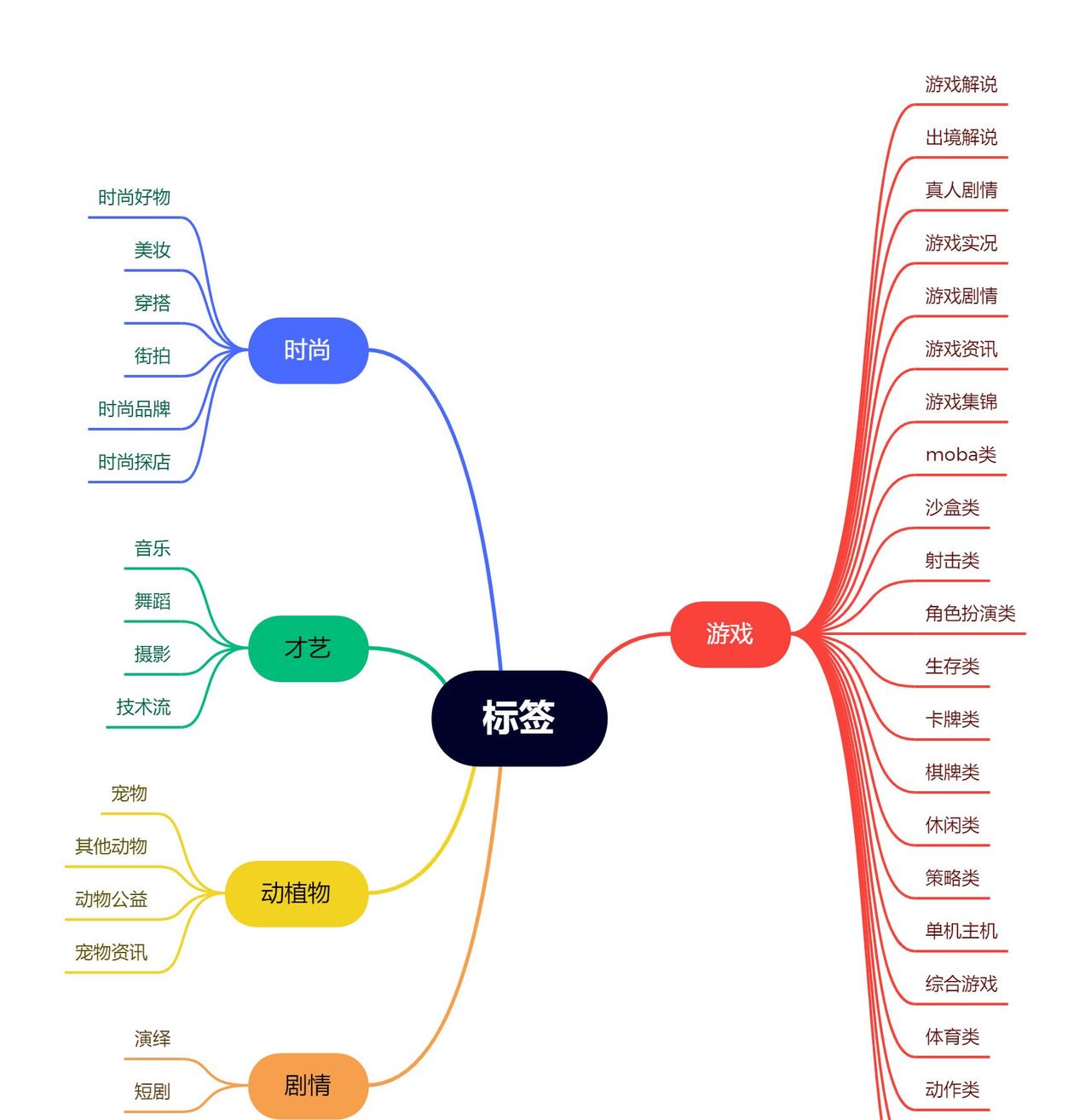 抖音如何涨粉?抖音标签是什么?如何设置抖音标签?