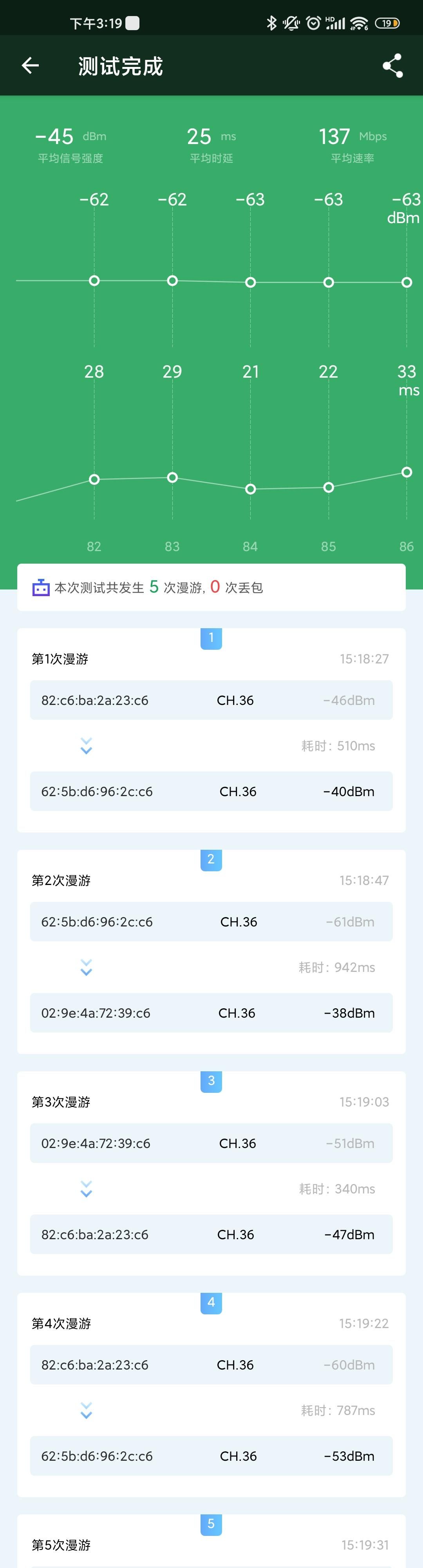 全网最省心的AC+AP方案，华为路由H6实测：9大测试让这货无处遁形