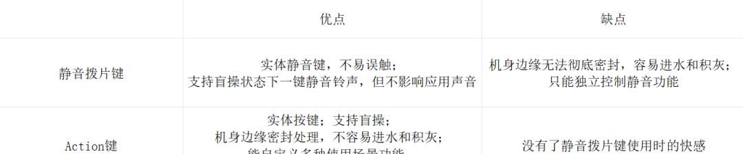 不打开这功能，你的iPhone15Pro就白买啦