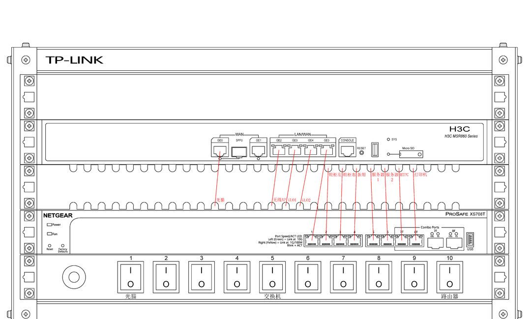 折腾家里的万兆网络