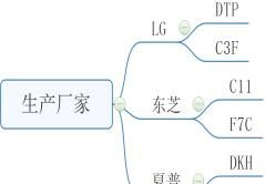第4课 学习手机维修自学之手机屏幕的构造及工作原理 手机维修培训