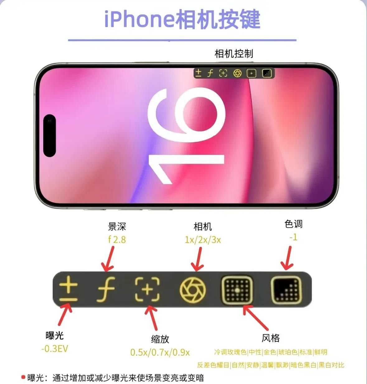 iPhone16隐藏功能大公开！这些操作90%的人不知道