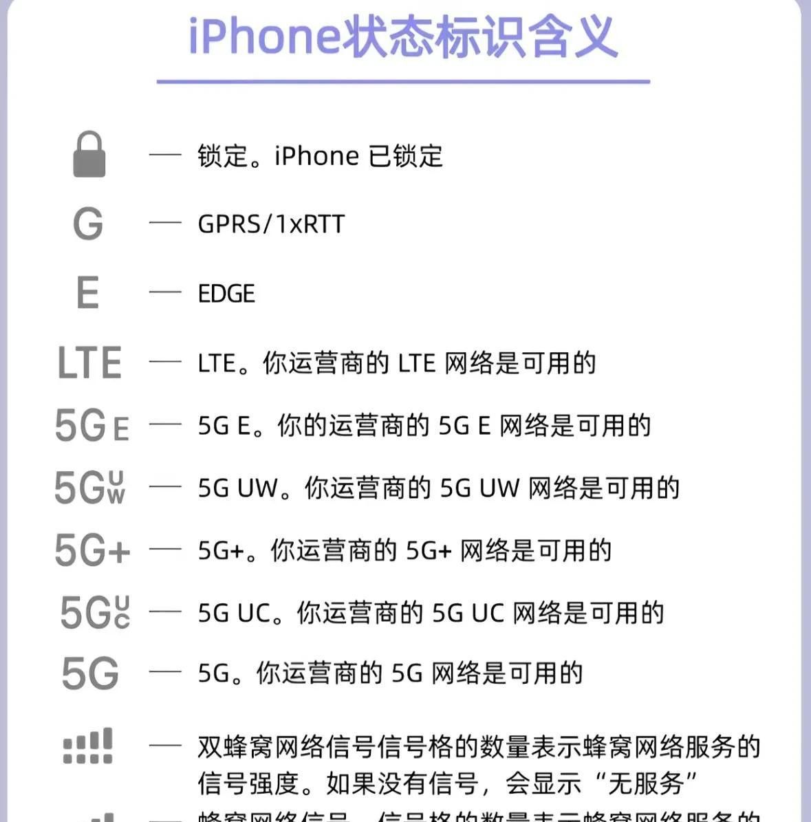 iPhone16隐藏功能大公开！这些操作90%的人不知道