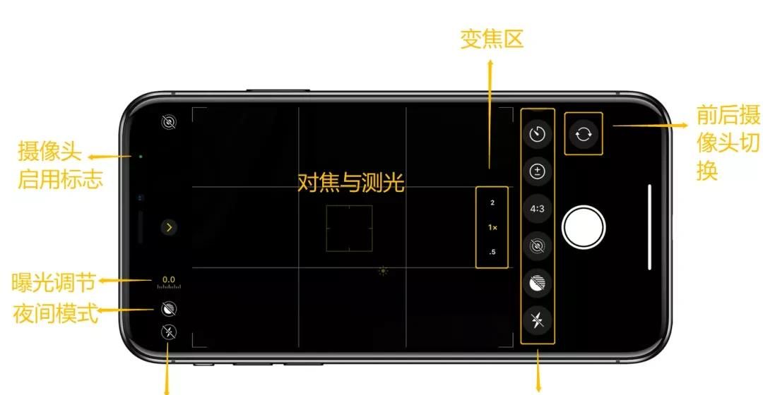 iPhone 12 相机操作指南，用好了随手一拍就是大片