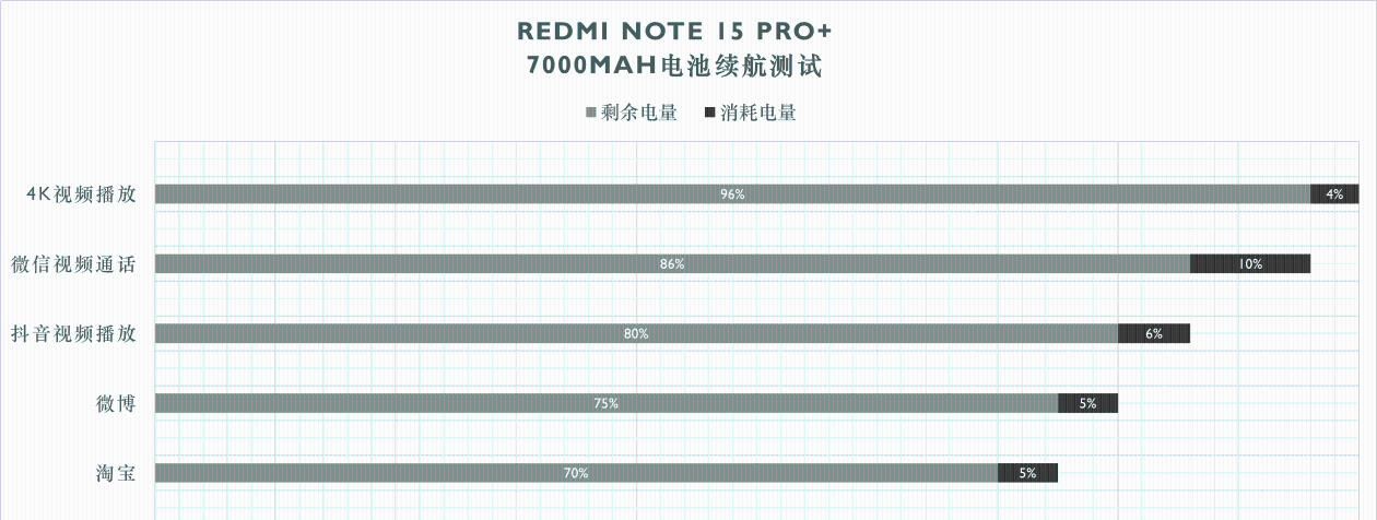 红米REDMI Note 15 Pro+评测:实用主义的终极践行