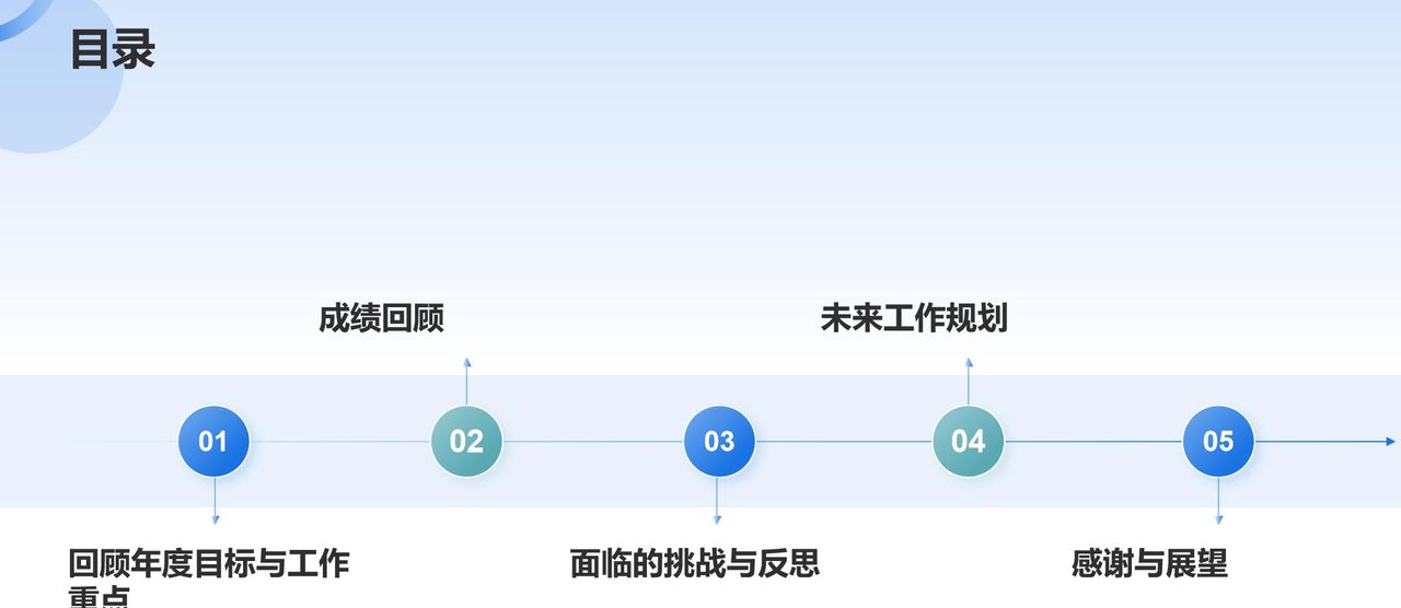 AI PPT真能用了吗？实测4款AI产品助打工人避坑：百度文库厉害了