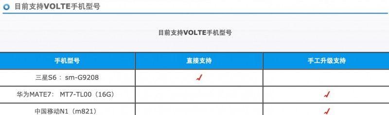 隐藏新功能让你的iPhone通话更畅快