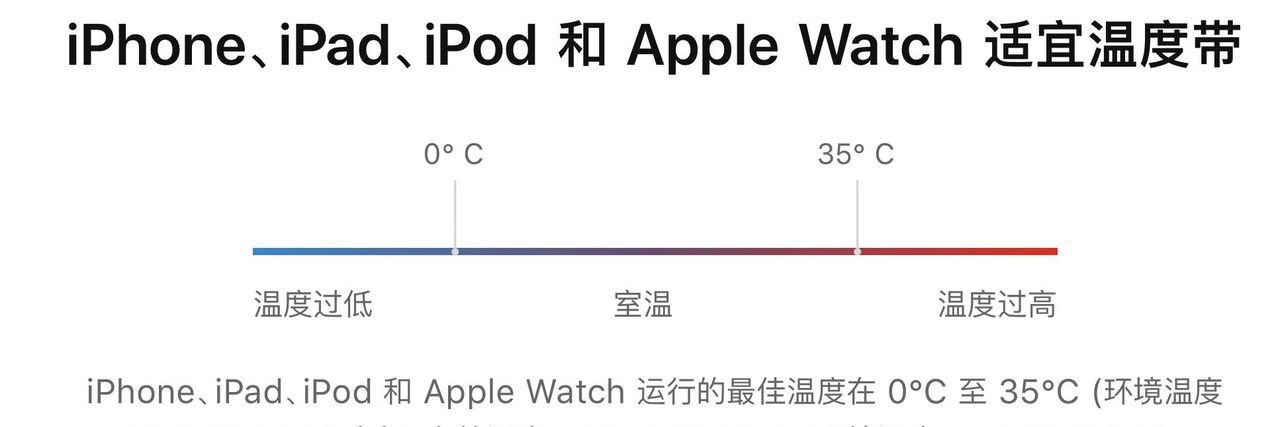 iPhone电池不耐用?7个方法设置帮你告别电量焦虑