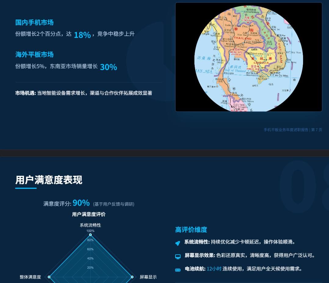 AI PPT真能用了吗？实测4款AI产品助打工人避坑：百度文库厉害了