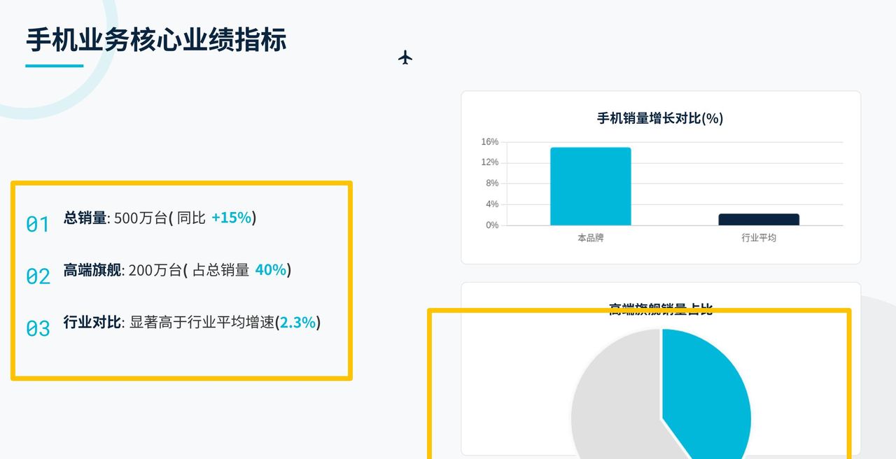 AI PPT真能用了吗？实测4款AI产品助打工人避坑：百度文库厉害了