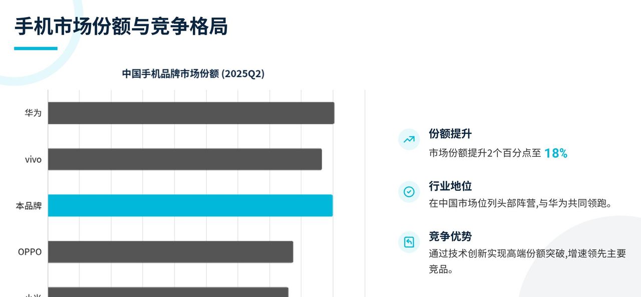 AI PPT真能用了吗？实测4款AI产品助打工人避坑：百度文库厉害了
