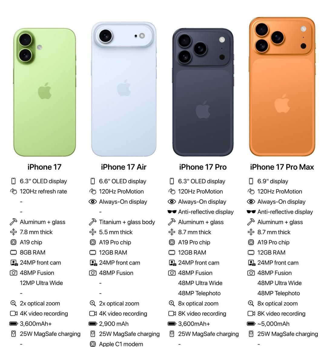 iPhone 17 标准版终于要上高刷？今年苹果狠活儿有点多