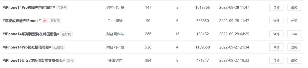 iPhone 14 Pro连续翻车，首发用户被坑惨了
