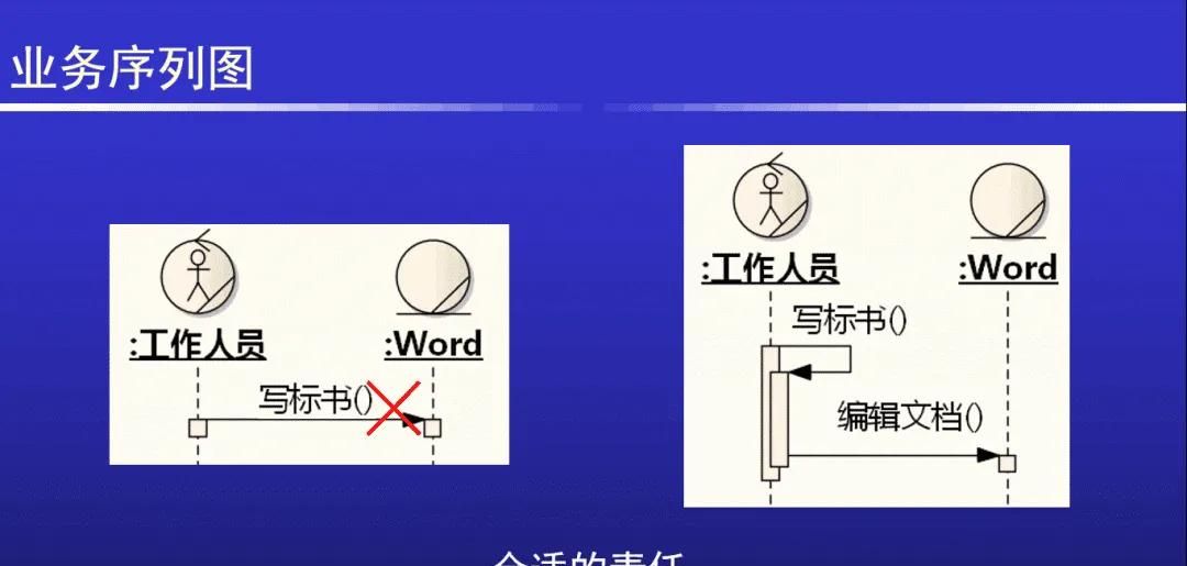 [答疑]QQ群的用例