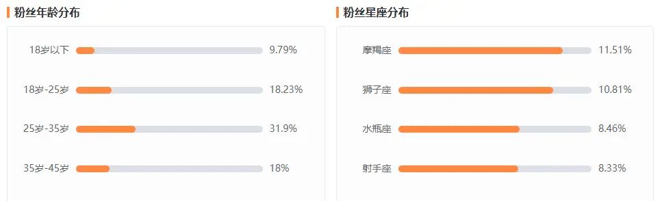 许川：从主持人到千万粉丝情感博主 | 许川微博账号拆解