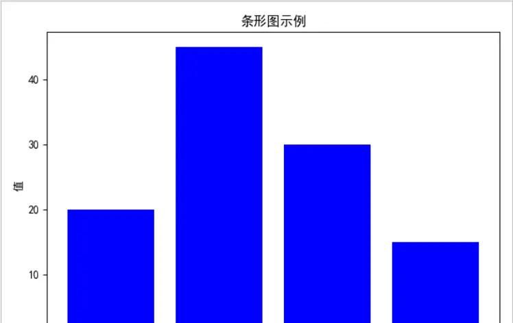 Python Matplotlib 库使用基本指南