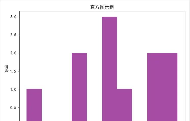 Python Matplotlib 库使用基本指南