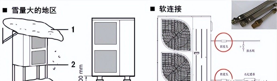 空调系统噪声控制（带音频）