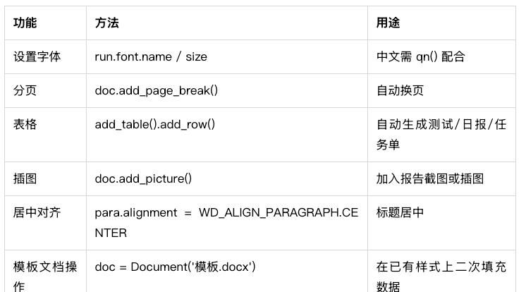 Python+Word 文档自动化处理：分页、样式、表格全搞定！