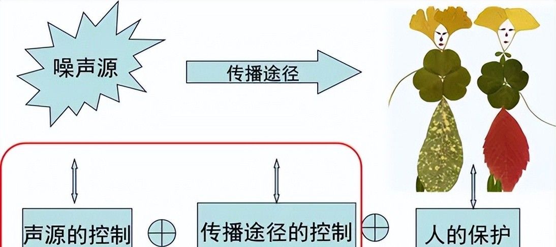 空调系统噪声控制（带音频）