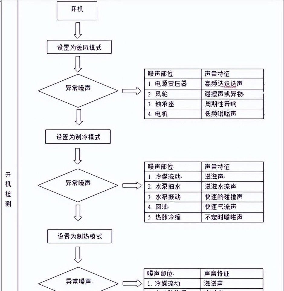 空调系统噪声控制（带音频）