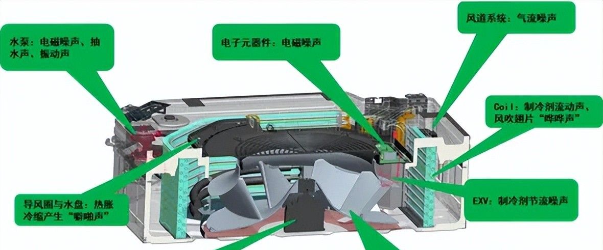 空调系统噪声控制（带音频）