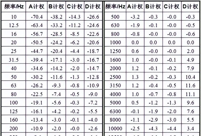 空调系统噪声控制（带音频）