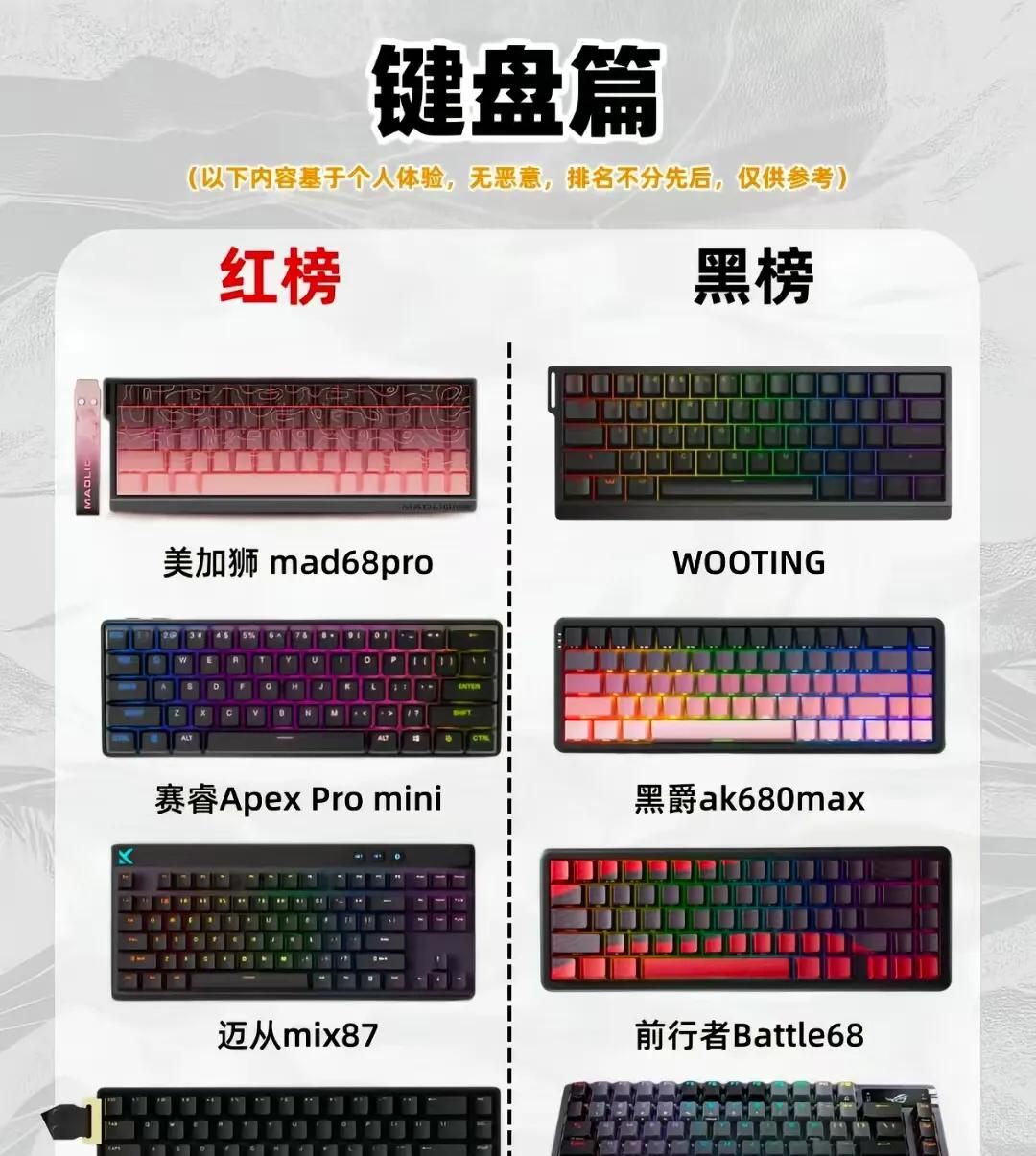 2025 FPS 外设红黑榜！买错哭晕，买对封神🎮