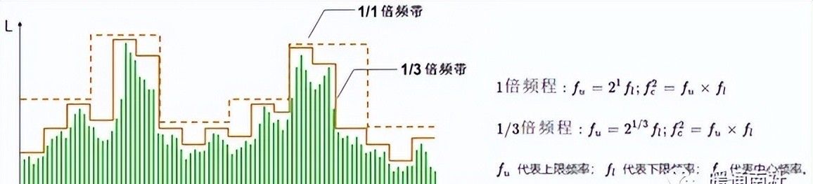 空调系统噪声控制（带音频）