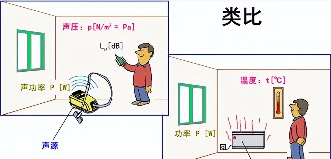 空调系统噪声控制（带音频）