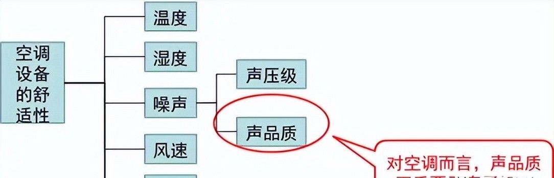 空调系统噪声控制（带音频）