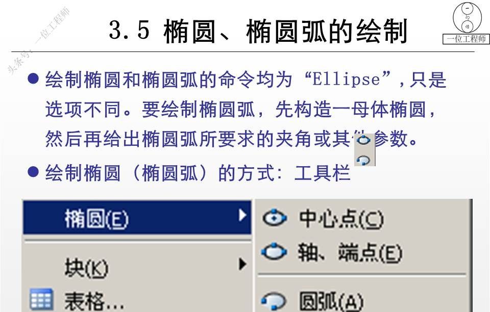 最全AutoCAD制图讲义，78页PPT源文件放进来了，方便保存学习