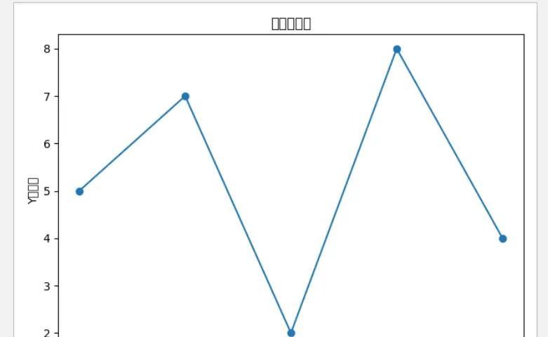 Python Matplotlib 库使用基本指南