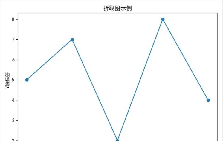 Python Matplotlib 库使用基本指南