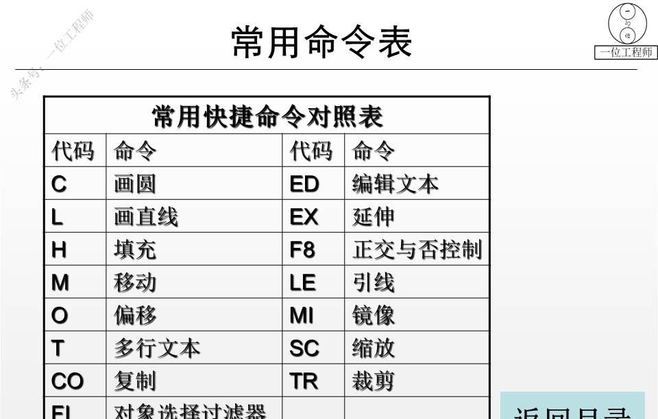 最全AutoCAD制图讲义，78页PPT源文件放进来了，方便保存学习