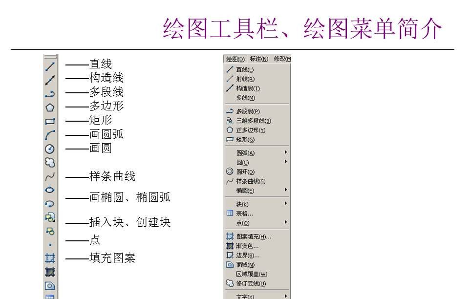 最全AutoCAD制图讲义，78页PPT源文件放进来了，方便保存学习