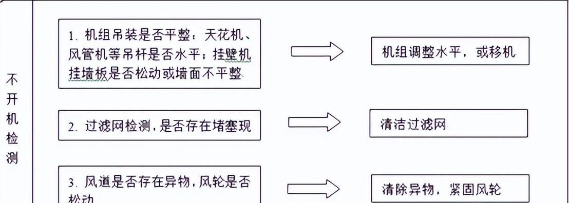 空调系统噪声控制（带音频）