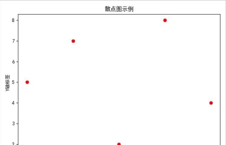 Python Matplotlib 库使用基本指南