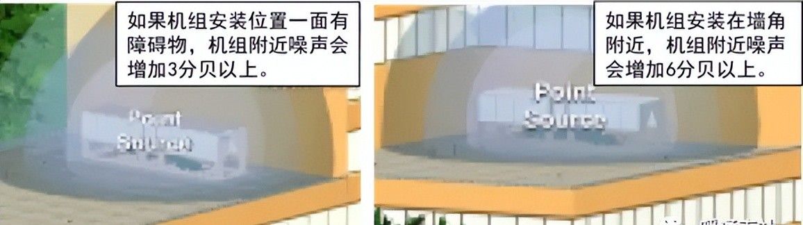 空调系统噪声控制（带音频）
