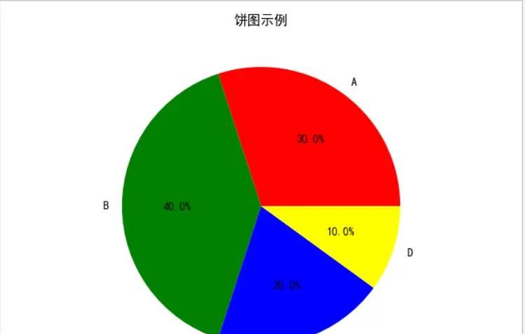 Python Matplotlib 库使用基本指南