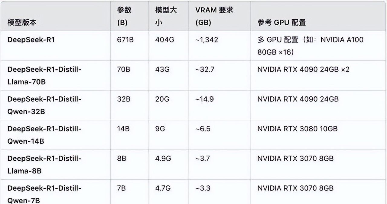 SER9 Pro 64G版本已上线！五分钟学会Deepseek本地部署