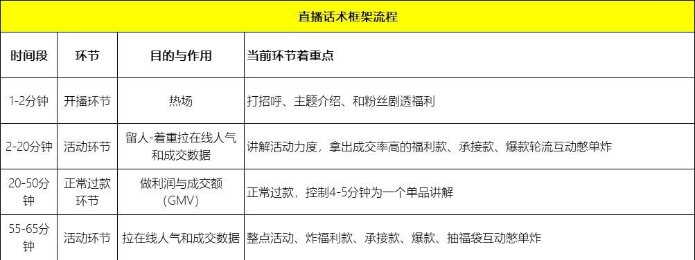 女装直播间带货详细话术脚本(模板)