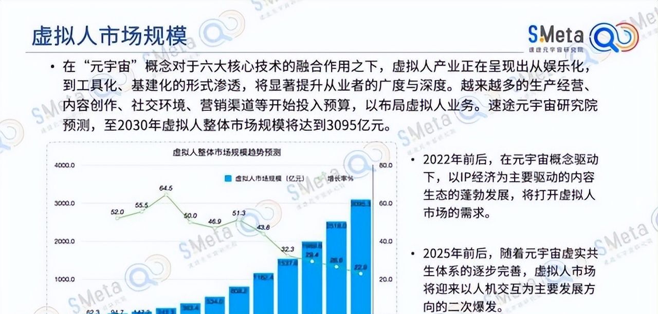 元宇宙入局指南（一）：虚拟人直播会是下一个风口吗？