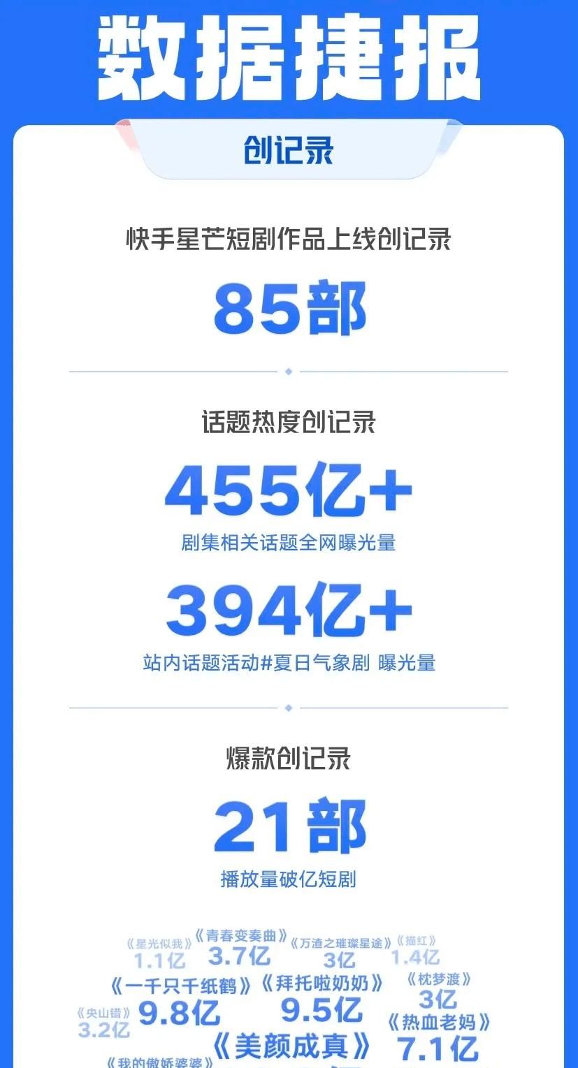 快手上线短剧APP