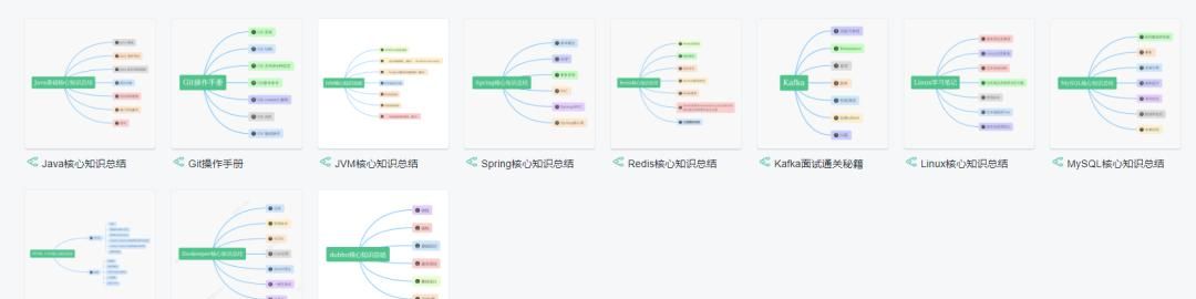 Java程序员必备技能《上》