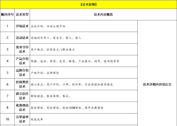 女装直播间带货详细话术脚本(模板)